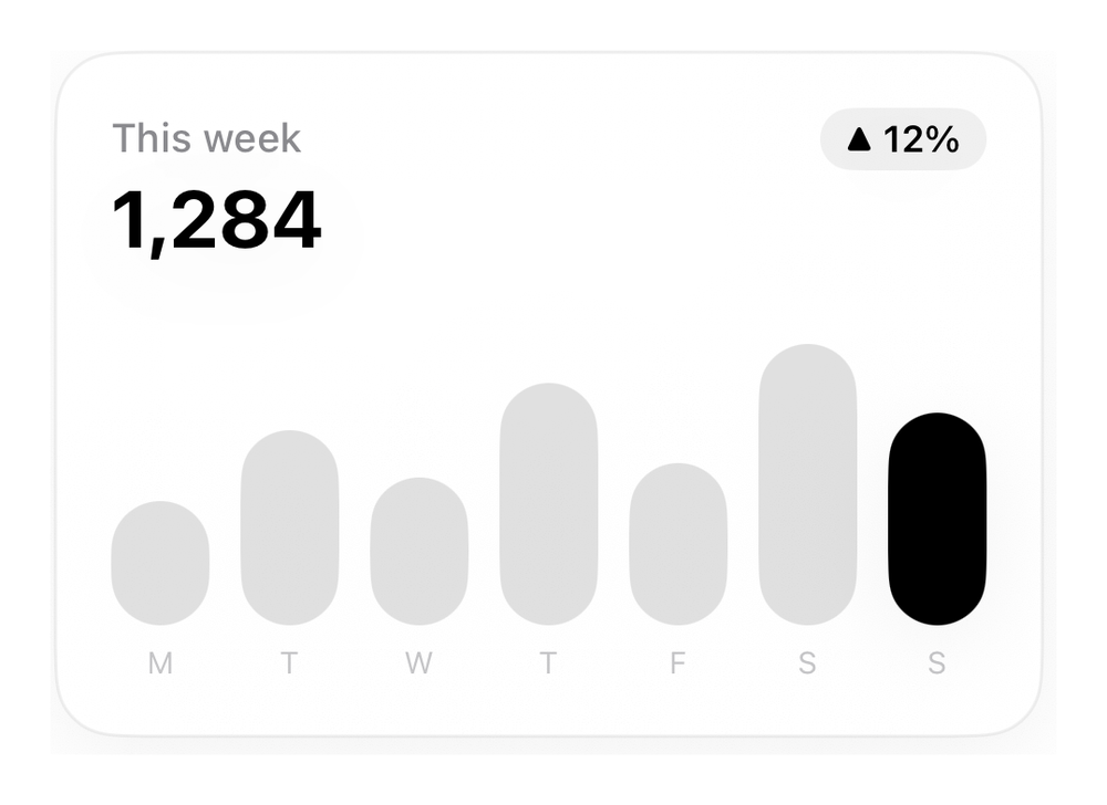 Bar Chart