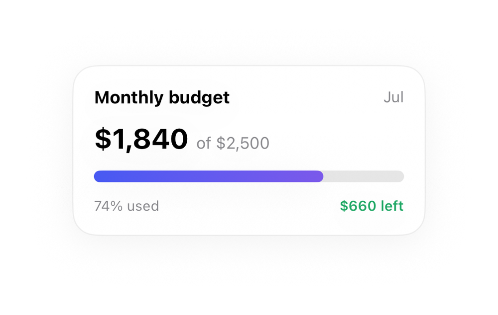 Budget Progress