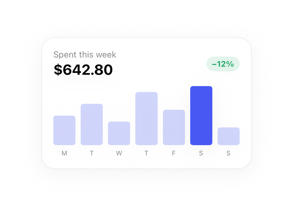 Spending Chart