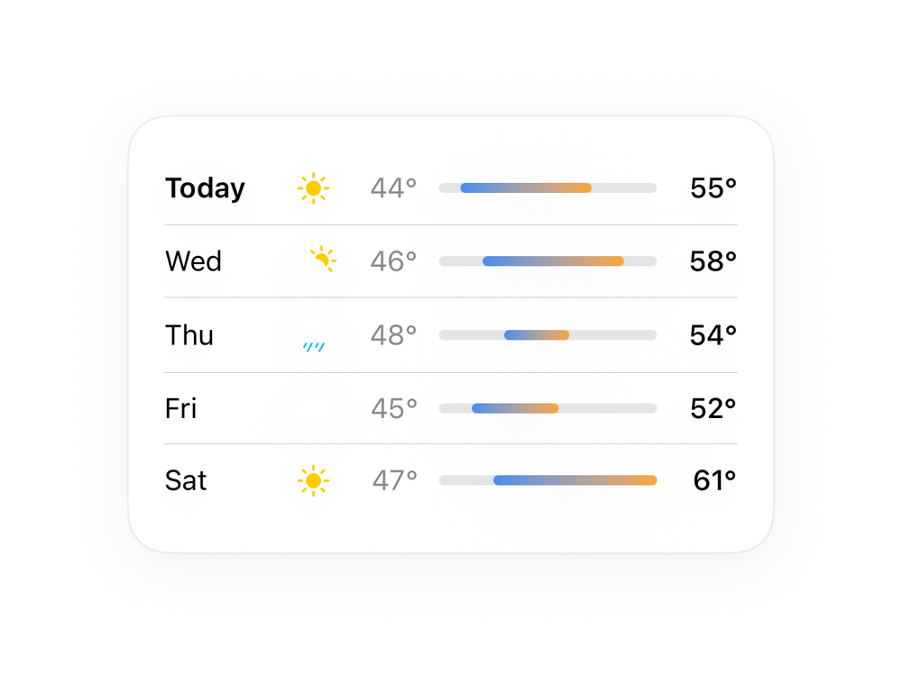 7-Day Forecast