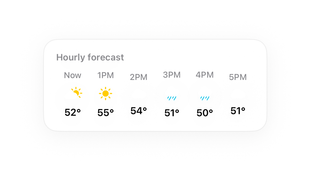 Hourly Forecast